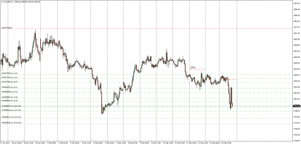 Fx, Cnv Index