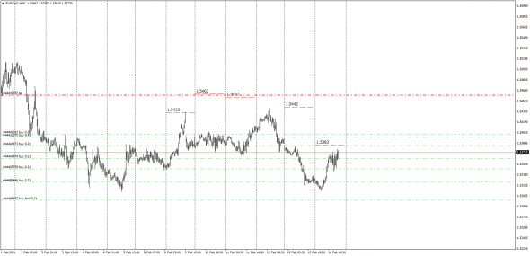 Fx, Cnv Index