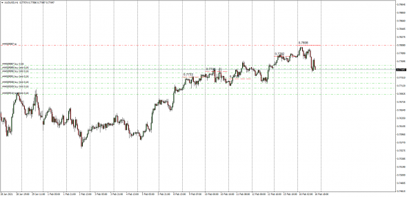 Fx, Cnv Index