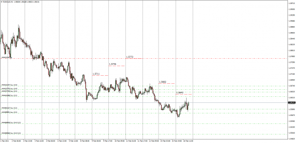 Fx, Cnv Index