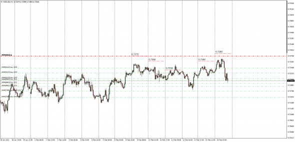 Fx, Cnv Index