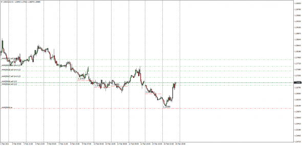 Fx, Cnv Index