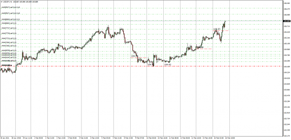 Fx, Cnv Index