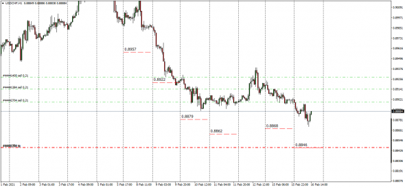 Fx, Cnv Index