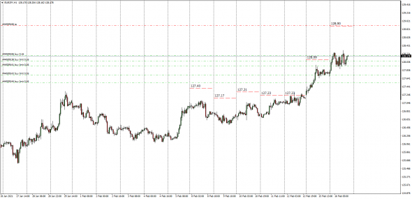 Fx, Cnv Index