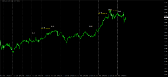 NzdCad , AudCad , CadJpy . МаркетМейкер . Synthetical Avg Price .