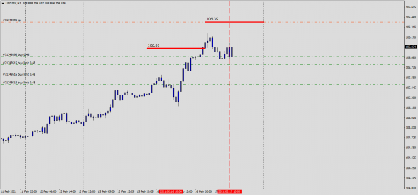 Fx, Maker/Taker Index