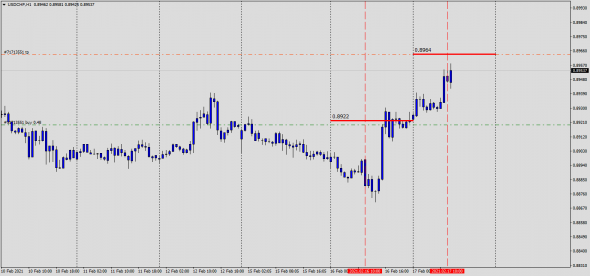 Fx, Maker/Taker Index