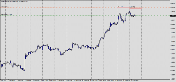 Fx, Maker/Taker Index