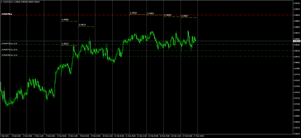 NzdCad , AudCad , CadJpy . МаркетМейкер . Synthetical Avg Price .