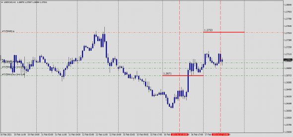 Fx, Maker/Taker Index