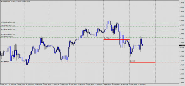 Fx, Maker/Taker Index