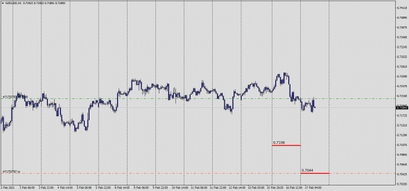 Fx, Maker/Taker Index