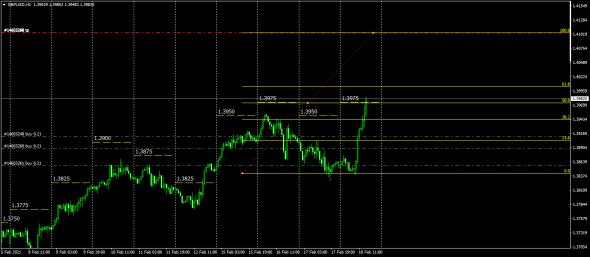 #GbpUsd , Target 2 / Маркетмейкер