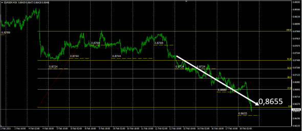 #EURGBP МаркетМейкер / Target 2 / Лучшая Кросс Пара для спекуляций на Форекс