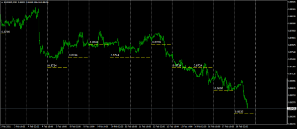 Gbp, МаркетМейкер