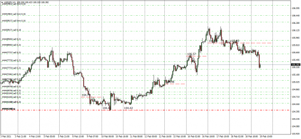 Fx, Cnv Index