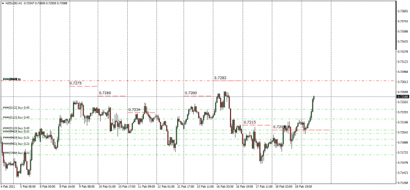 Fx, Cnv Index