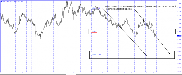 Форекс не для всех . Interbank Fx Cfd Spread Open - Close