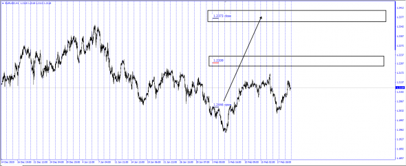 Форекс не для всех . Interbank Fx Cfd Spread Open - Close