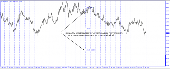 Форекс не для всех . Interbank Fx Cfd Spread Open - Close