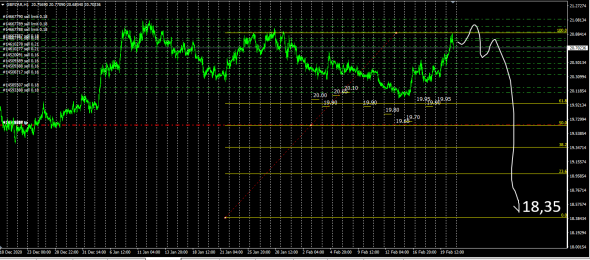 GBPZAR - USDRUB - Два сапога пара .