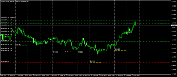 NzdCad , AudCad , CadJpy . МаркетМейкер . Synthetical Avg Price .