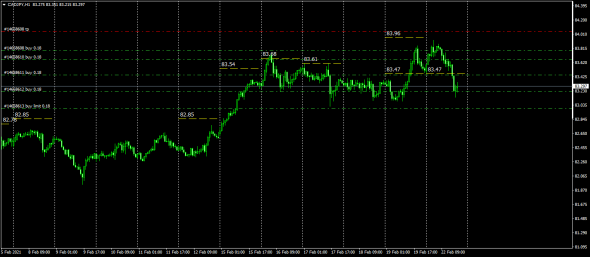 NzdCad , AudCad , CadJpy . МаркетМейкер . Synthetical Avg Price .