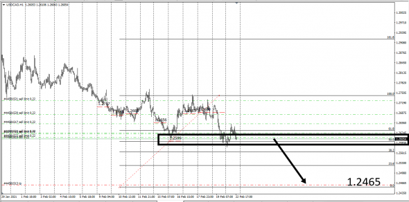 USDCAD