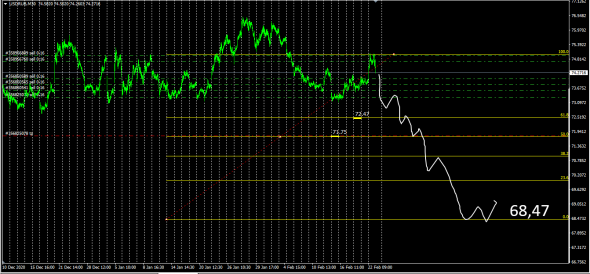 GBPZAR - USDRUB - Два сапога пара .