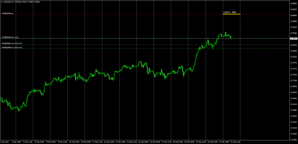 EurUsd,AudUsd,NzdUsd # Маркетмейкер .