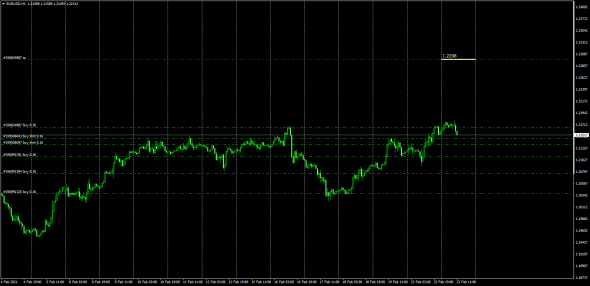 EurUsd,AudUsd,NzdUsd # Маркетмейкер .