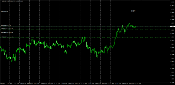 EurUsd,AudUsd,NzdUsd # Маркетмейкер .