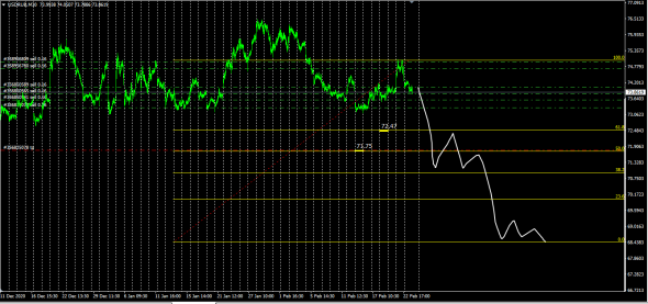 USDRFUB, уже не остановить . Ждут ФРС сегодня.