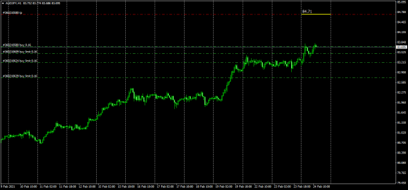 AUDJPY,NZDJPY/Маркетмейкер