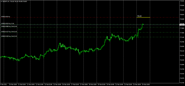 AUDJPY,NZDJPY/Маркетмейкер