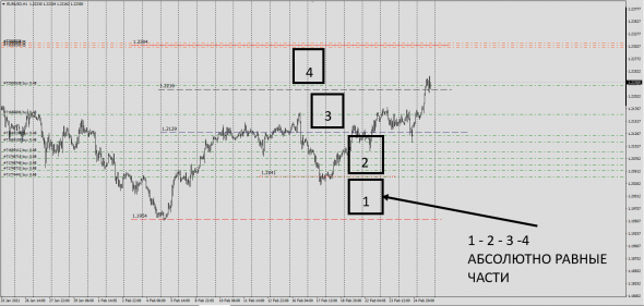 #EURUSD / Spot - Fwd / Простой Анализ / Monetary mechanics of the market