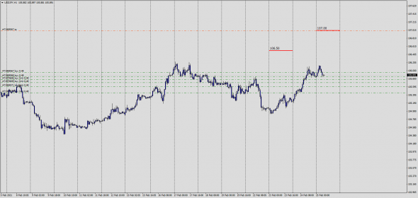 USDJPY,AUDJPY,NZDJPY / Маркетмейкер