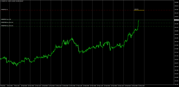 EURJPY / Маркетмейкер