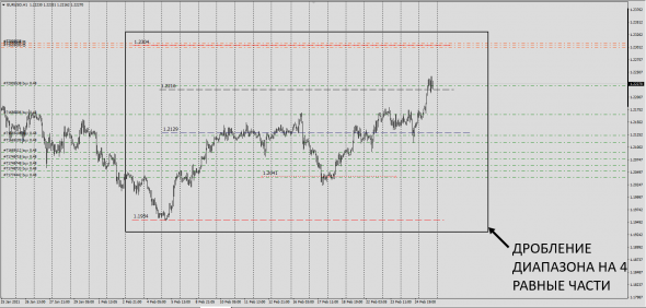 #EURUSD / Spot - Fwd / Простой Анализ / Monetary mechanics of the market