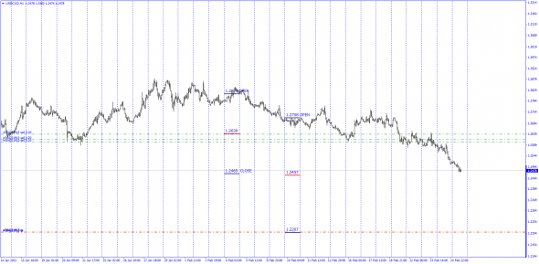 Форекс не для всех . Interbank Fx Cfd Spread Open - Close / USDCAD