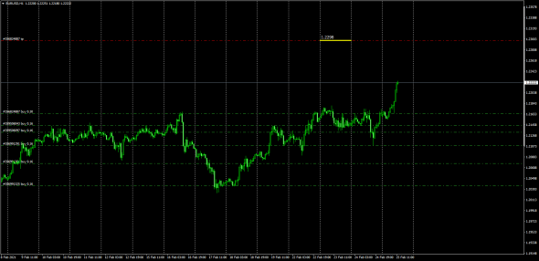 EURUSD / Маркетмейкер за работой.