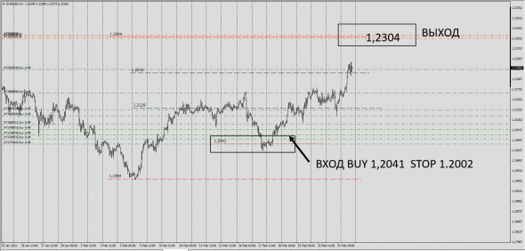 #EURUSD / Spot - Fwd / Простой Анализ / Monetary mechanics of the market