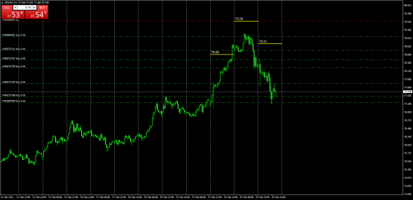 USDJPY,AUDJPY,NZDJPY / Маркетмейкер