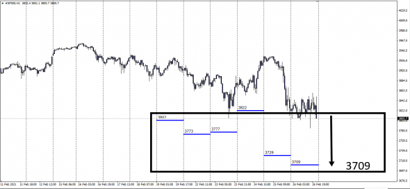 #SP500 / One Day / One Trade