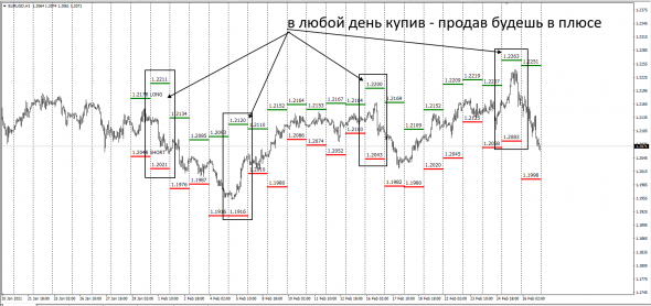 #EURUSD InterBank Премия Лонг - Шорт