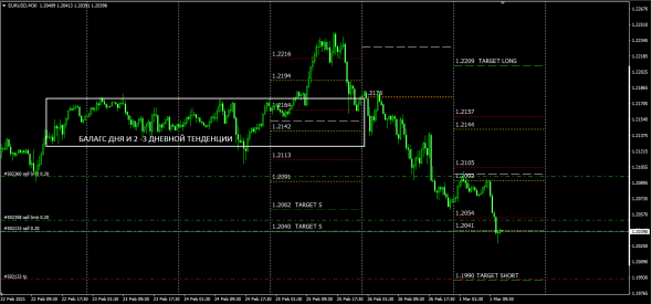 #EURUSD INT MM