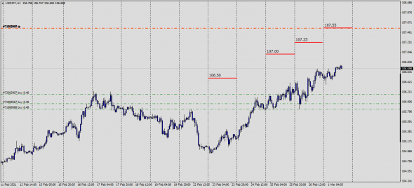 #USDJPY , Маркетмейкер. XauUsd - Hedge