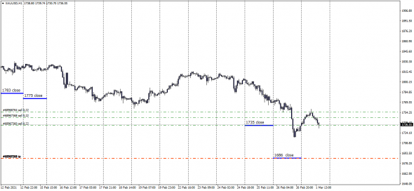 #USDJPY , Маркетмейкер. XauUsd - Hedge