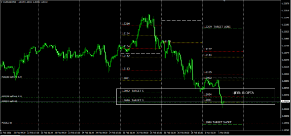 #EURUSD INT MM